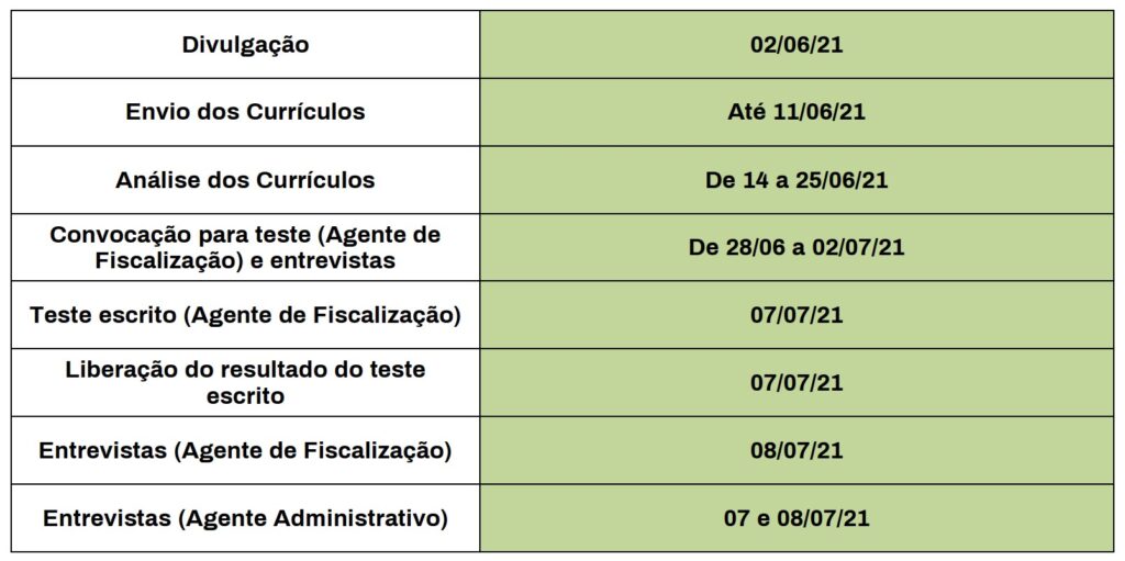 Chamada para seleção de Agente de Fiscalização e Agente Administrativo para a nova seccional em Maceió-AL